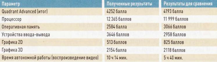 характеристики обзор вид оценки испытания ДОСТОИНСТВА НЕДОСТАТКИ КОМПЛЕКТАЦИЯАсеr ICONIA ТАВ А701 , Планшетный компьютер на базе NVIDIA Tegra 3 с Full НО-дисплеем.