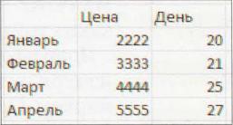  Поворачиваем таблицу ExceL